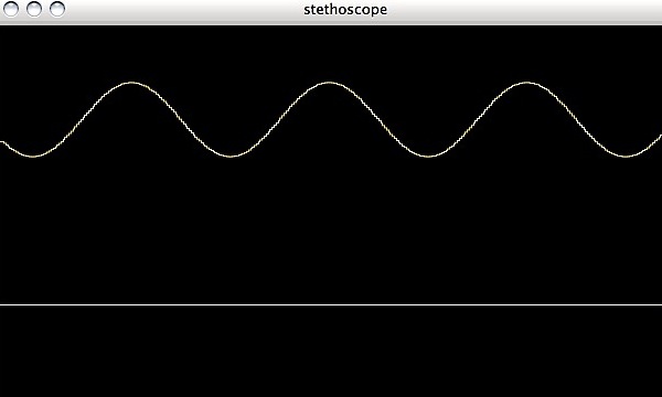 Sine Wave Oscillator